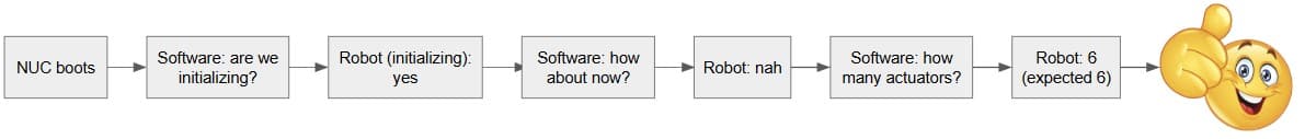 diagram of the robot boot-up sequence after my fix