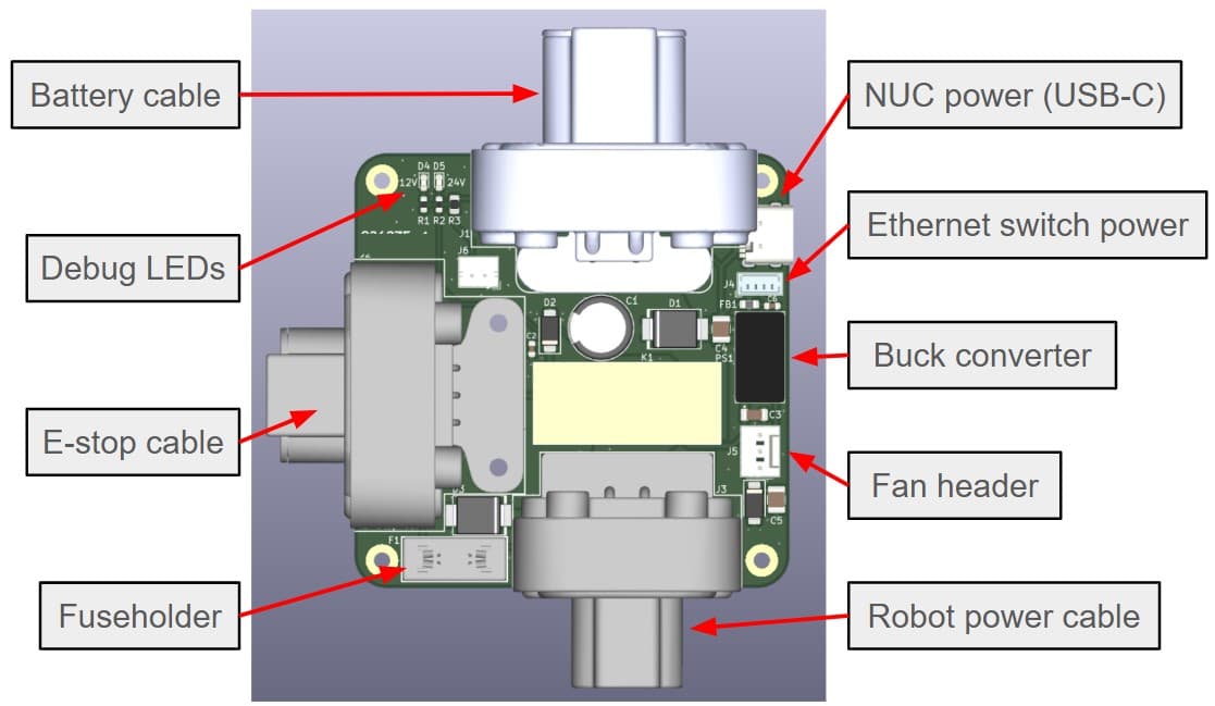 top view of pcb with connectors labeled