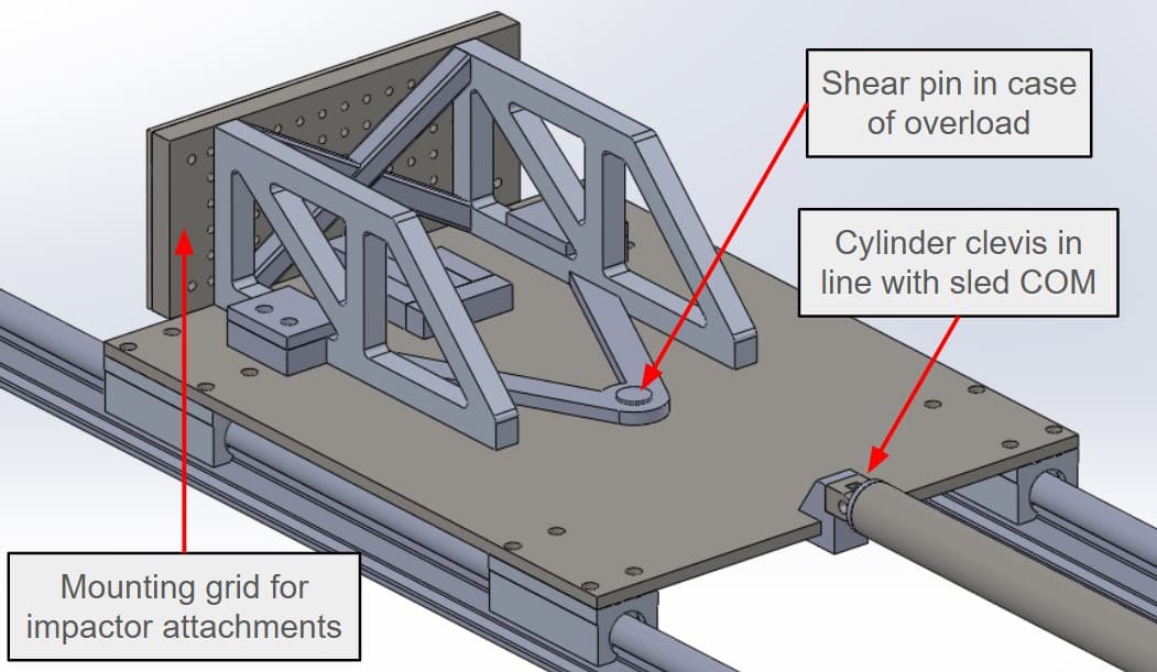 rear view of the impact sled with labeled components