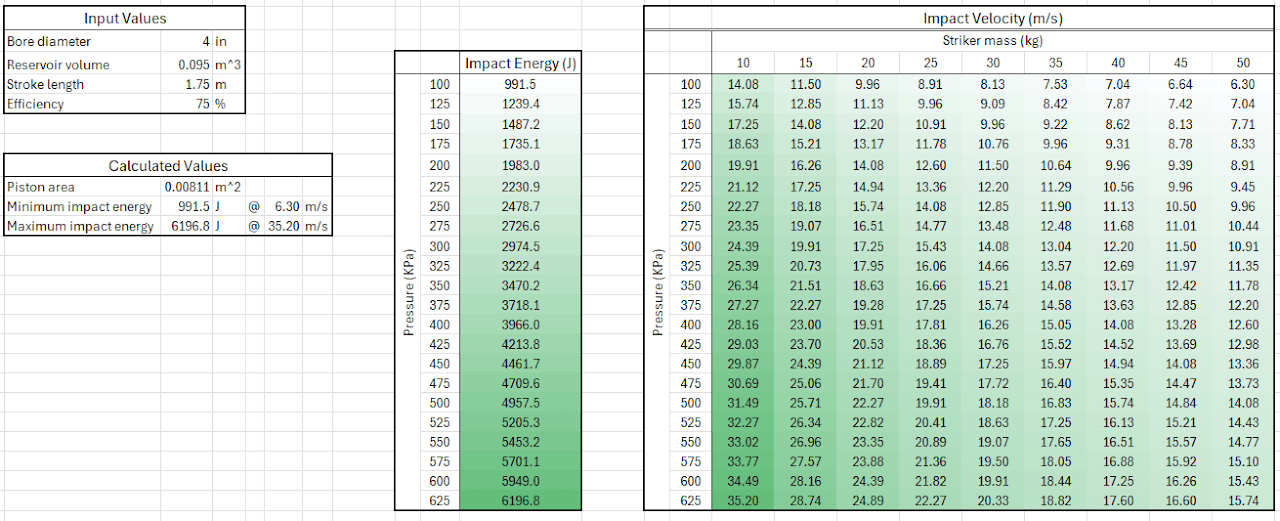 impact energy spreadsheet calculator