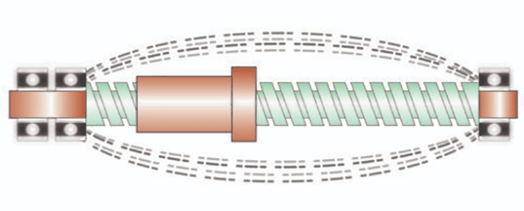 whip of a generic lead screw, leading to chatter